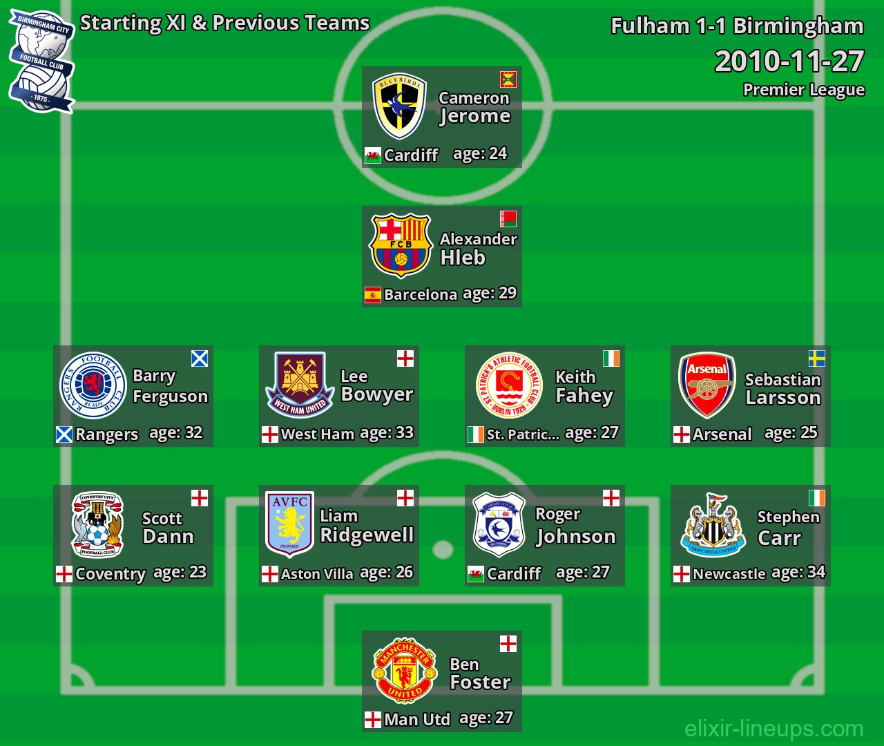 Birmingham Starting XI & Previous Teams 2010-11-27