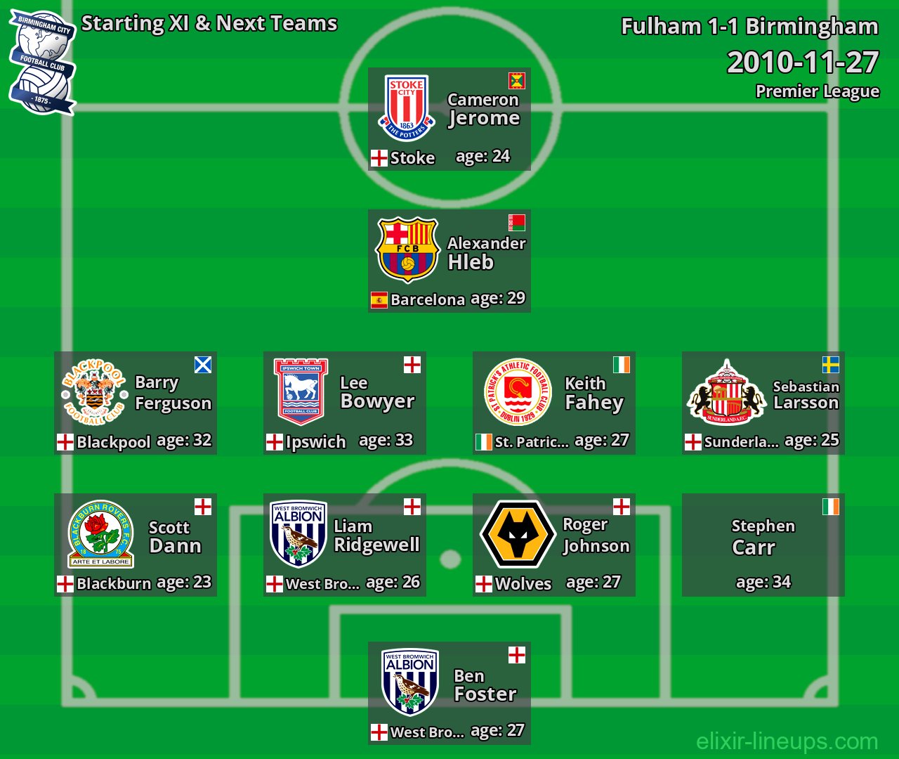Birmingham Starting XI & Next Teams 2010-11-27