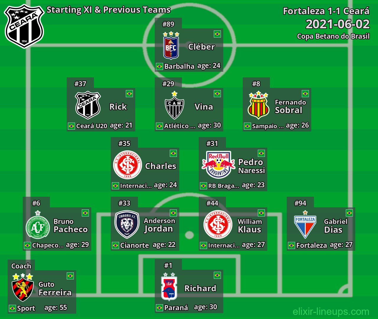 Ceará Starting XI & Previous Teams 2021-06-02