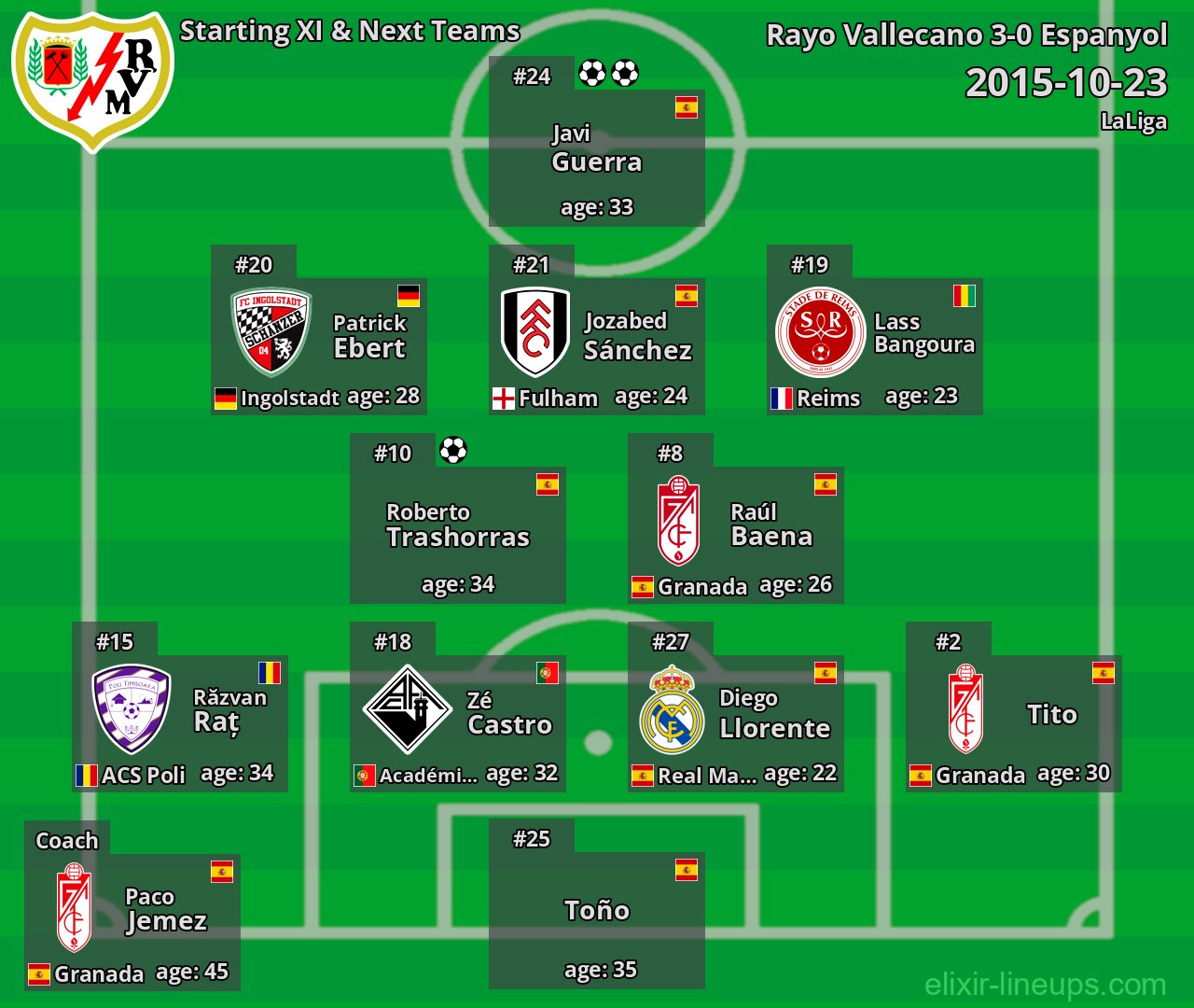 Rayo Vallecano Starting XI & Next Teams 2015-10-23