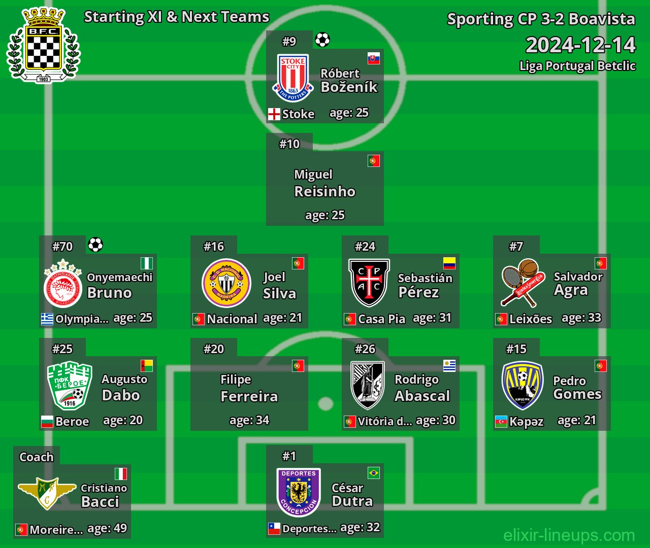 Boavista Starting XI & Next Teams 2024-12-14