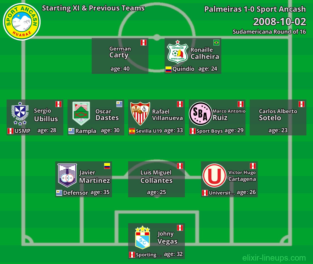 Sport Ancash Starting XI & Previous Teams 2008-10-02