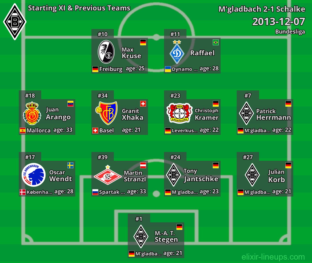 M'gladbach Starting XI & Previous Teams 2013-12-07