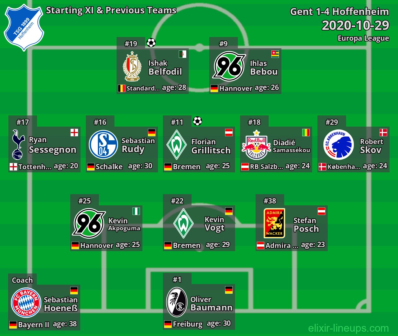 Hoffenheim Starting XI & Previous Teams 2020-10-29