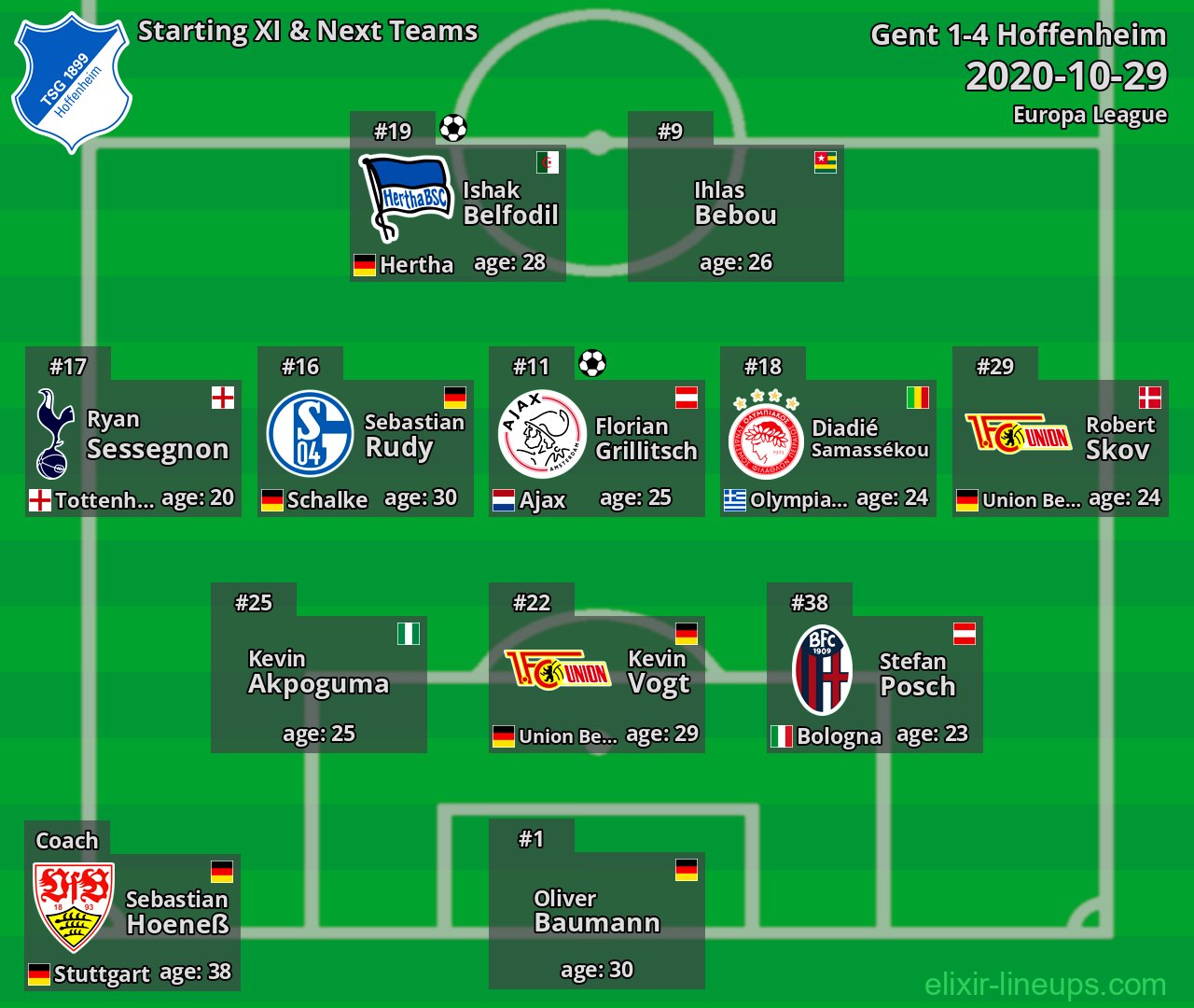 Hoffenheim Starting XI & Next Teams 2020-10-29