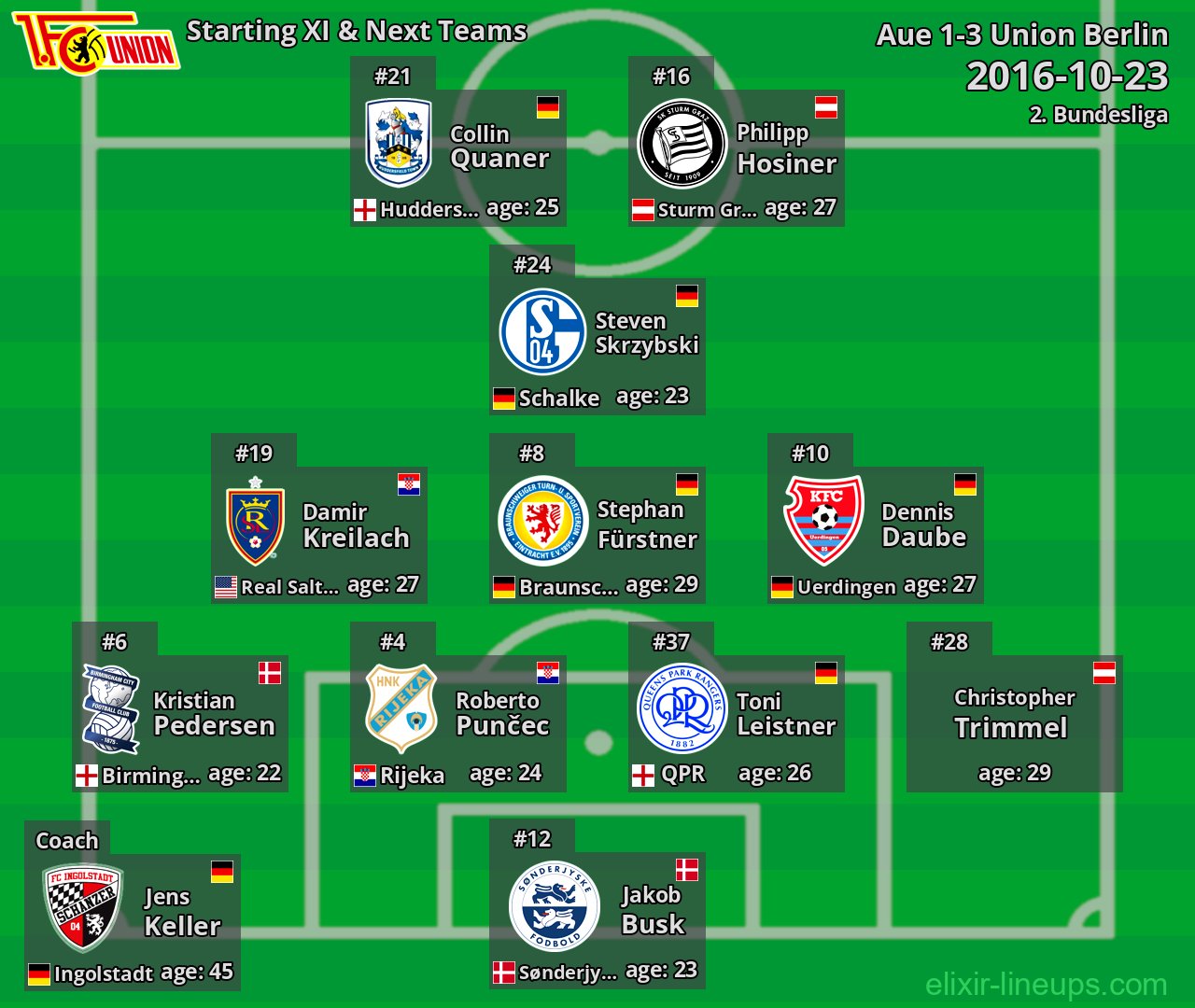 Union Berlin Starting XI & Next Teams 2016-10-23