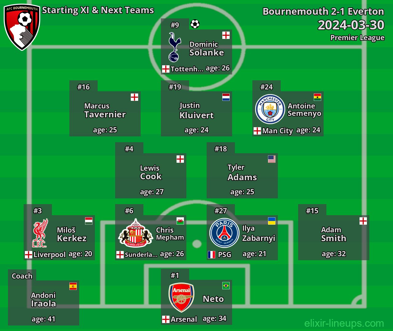 Bournemouth Starting XI & Next Teams 2024-03-30