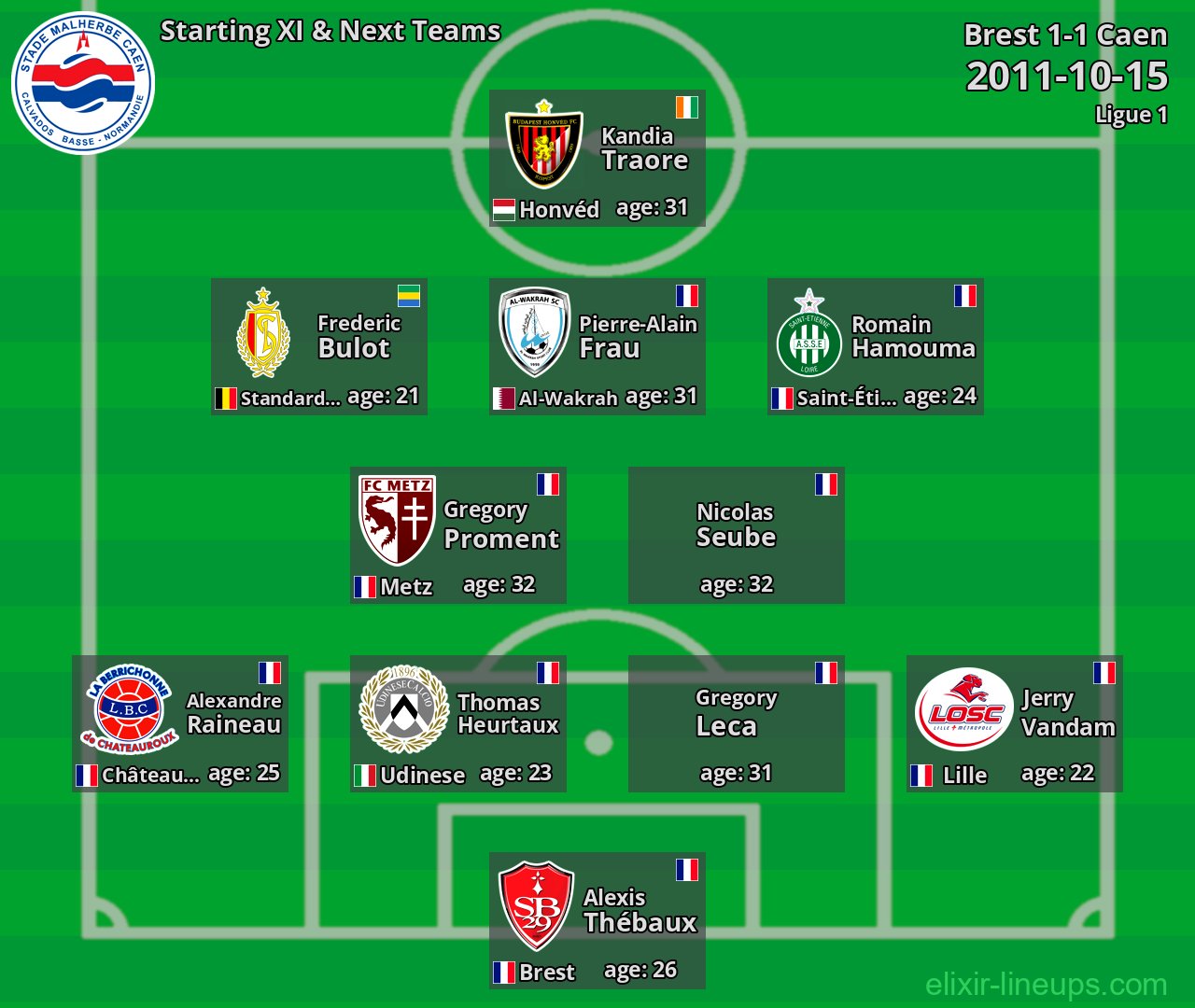 Caen Starting XI & Next Teams 2011-10-15