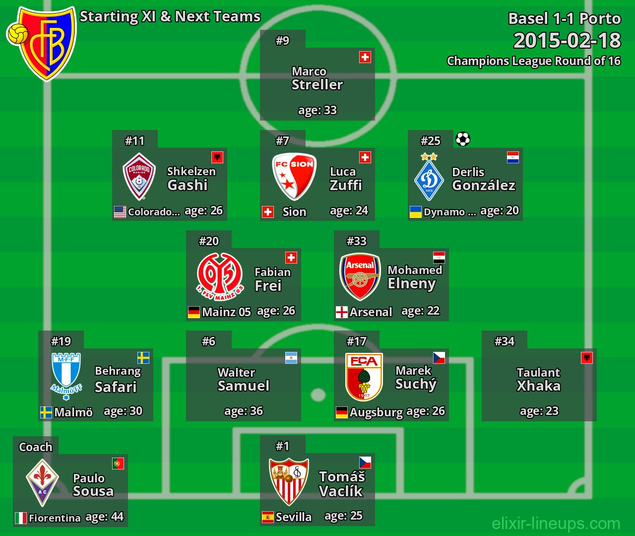 Basel Starting XI & Next Teams 2015-02-18