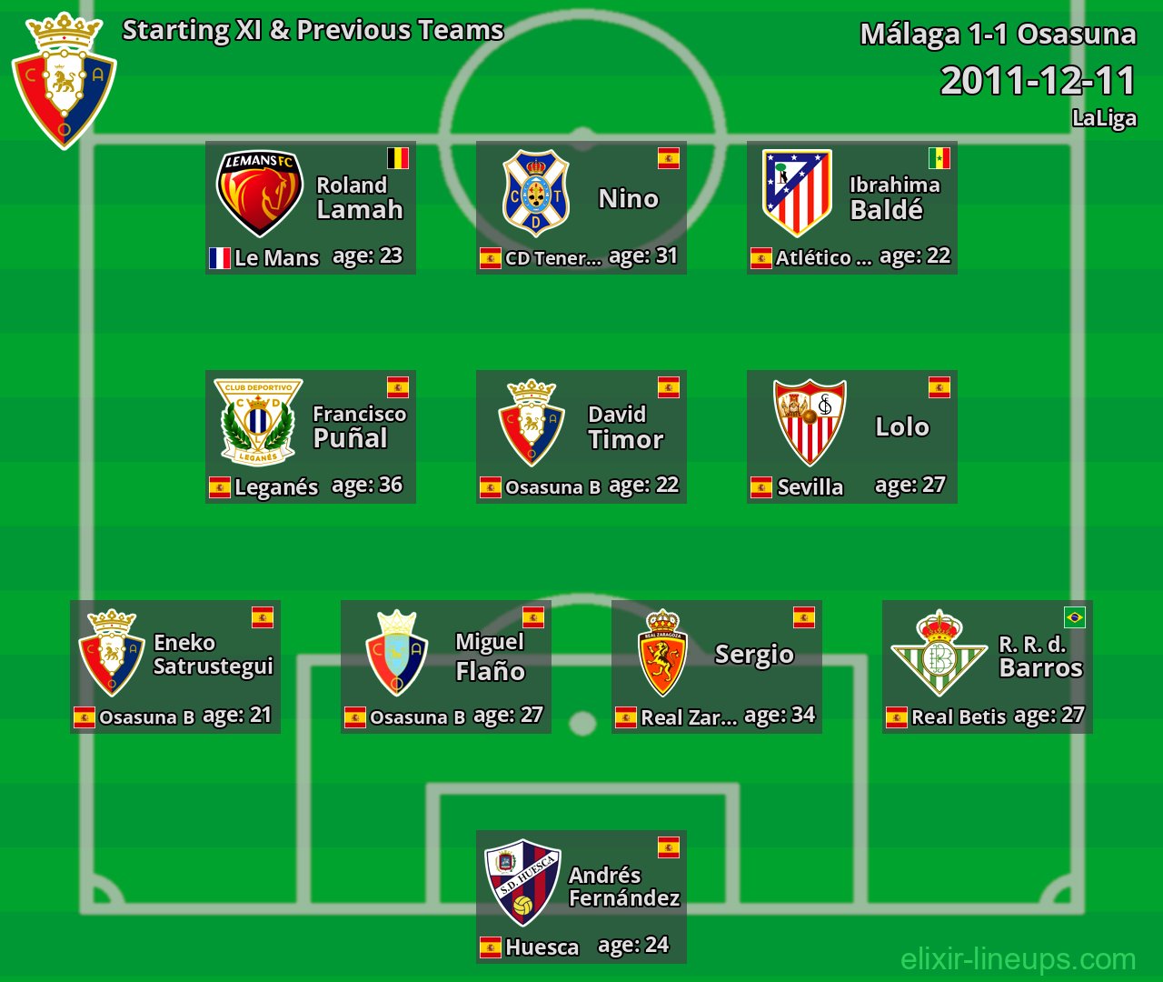 Osasuna Starting XI & Previous Teams 2011-12-11
