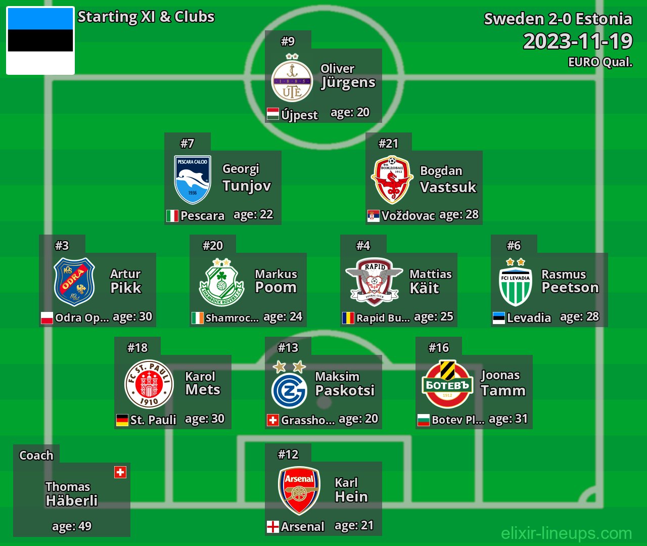 Estonia Starting XI 2023-11-19