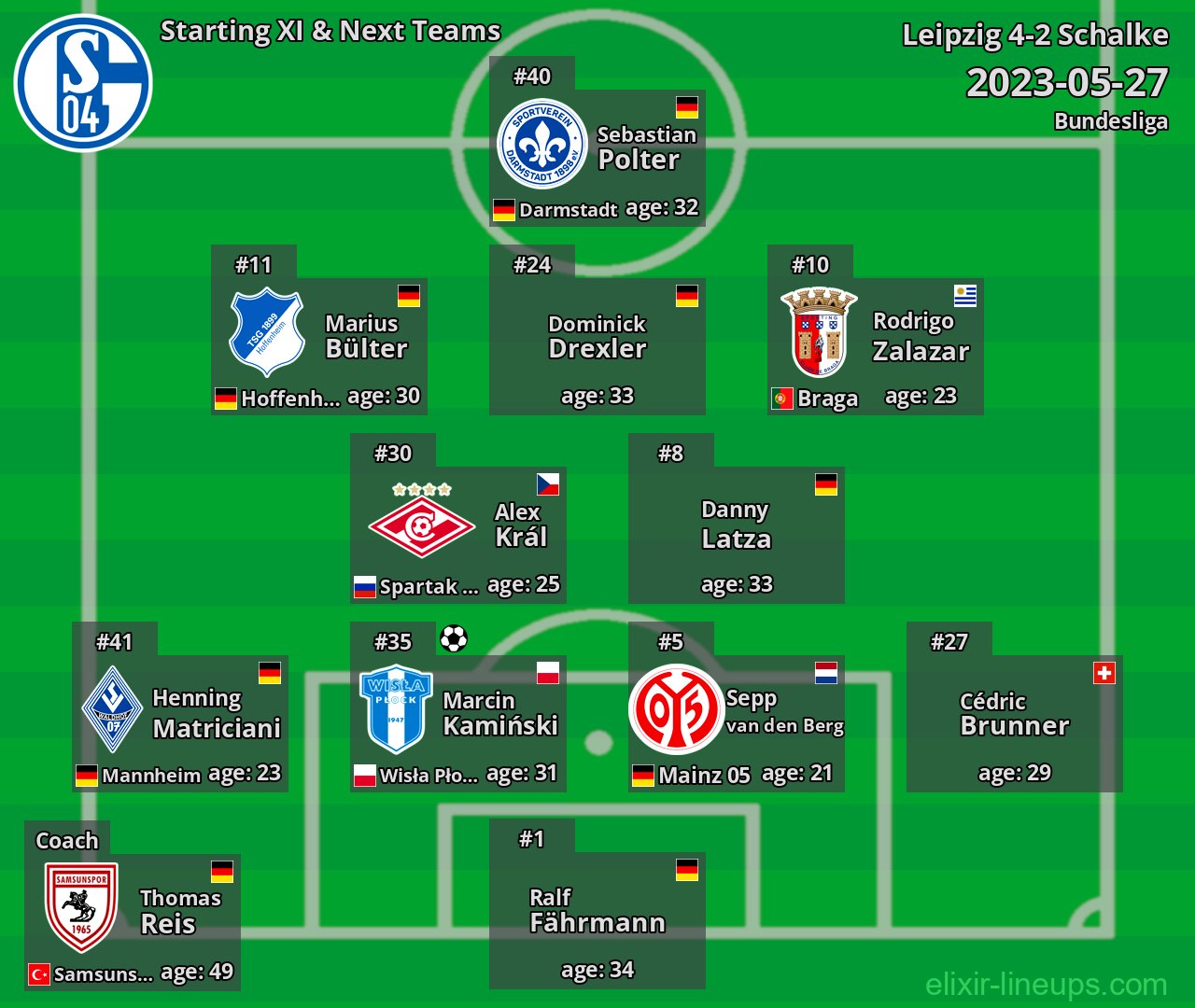 Schalke Starting XI & Next Teams 2023-05-27