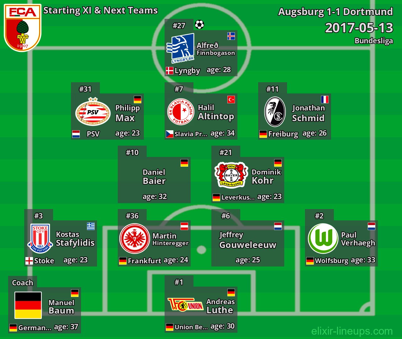 Augsburg Starting XI & Next Teams 2017-05-13