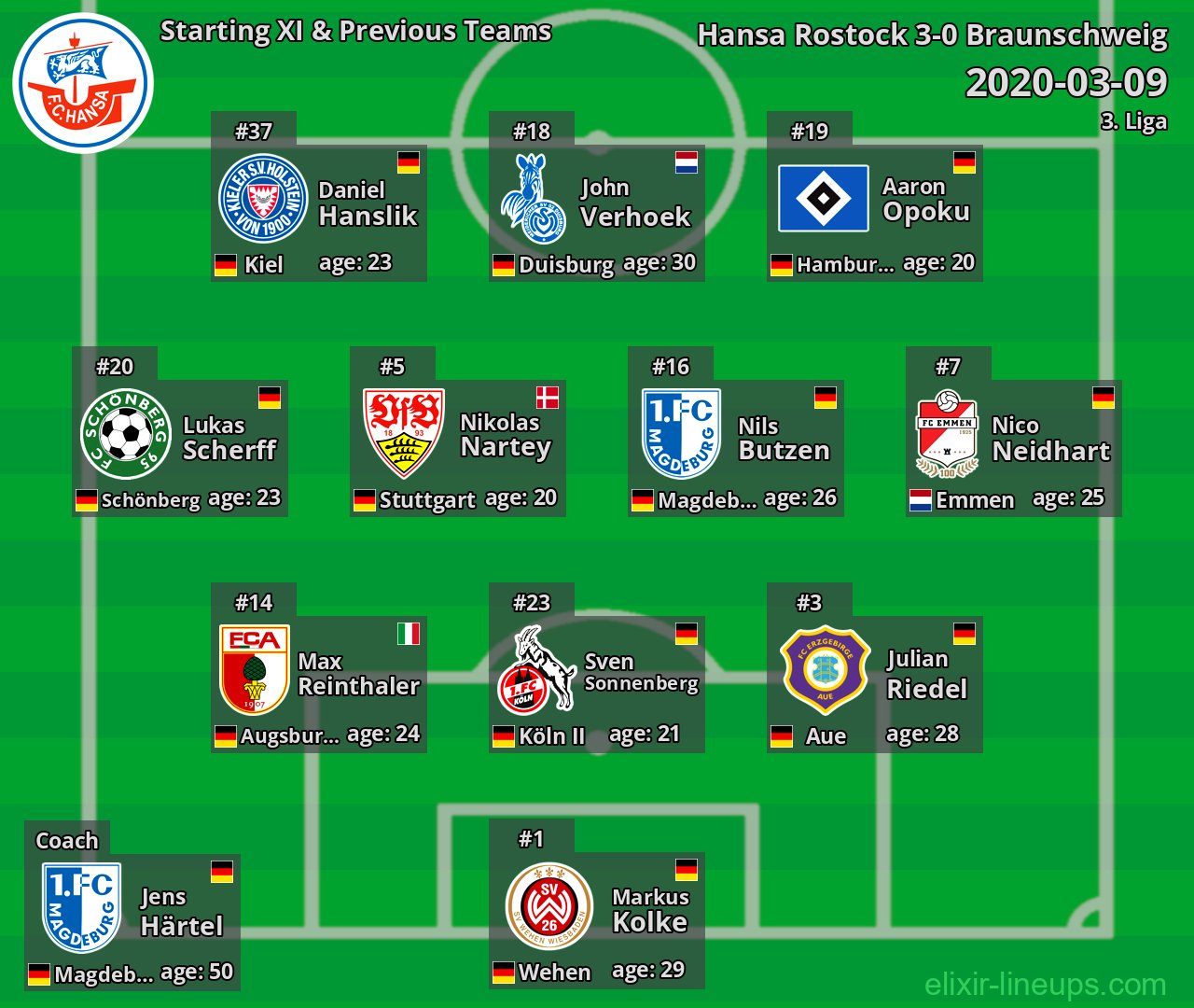 Hansa Rostock Starting XI & Previous Teams 2020-03-09