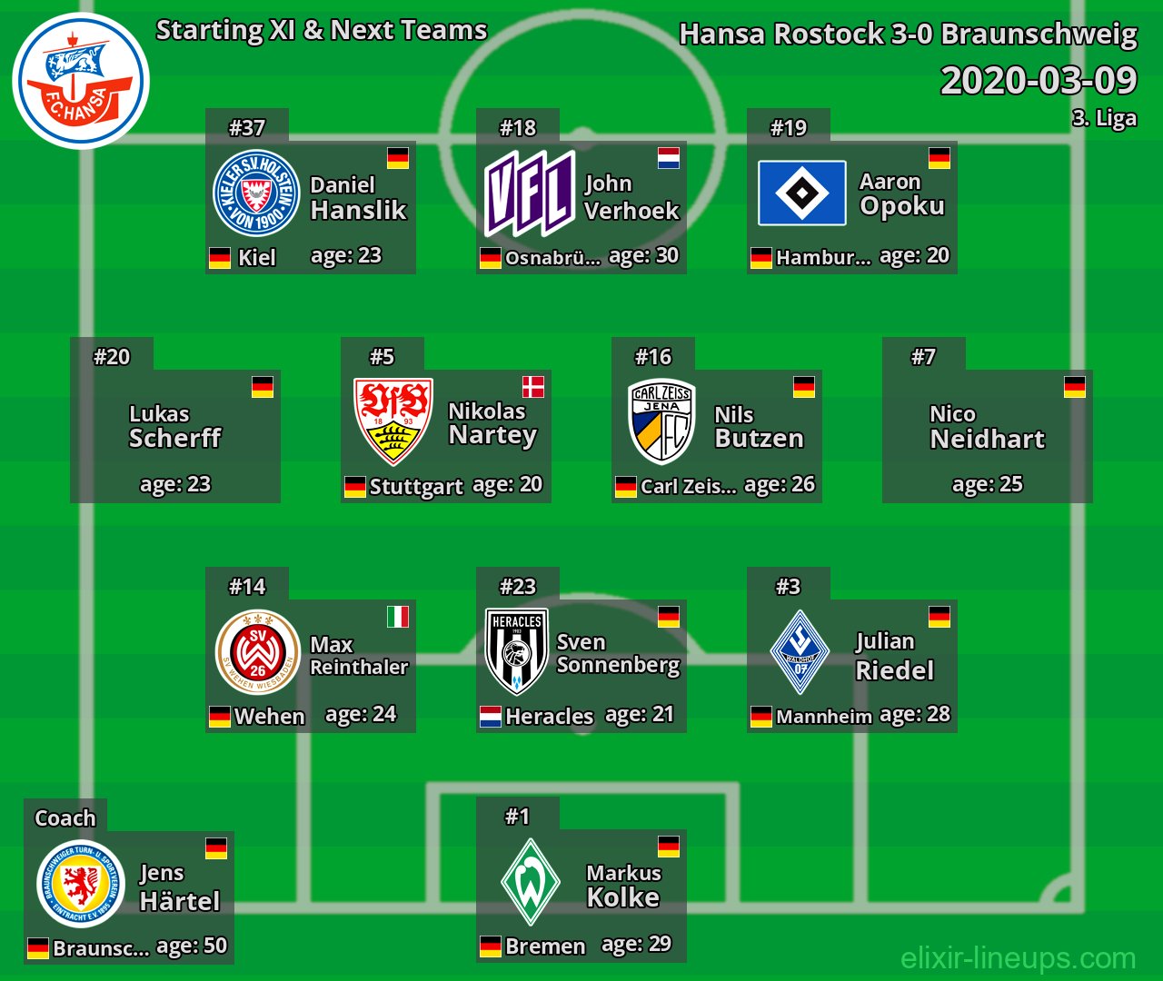 Hansa Rostock Starting XI & Next Teams 2020-03-09