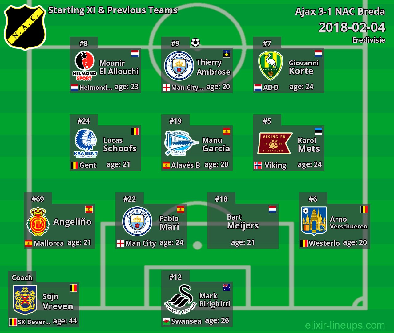 NAC Breda Starting XI & Previous Teams 2018-02-04