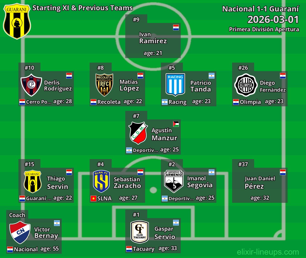 Guaraní Starting XI & Previous Teams 2026-03-01