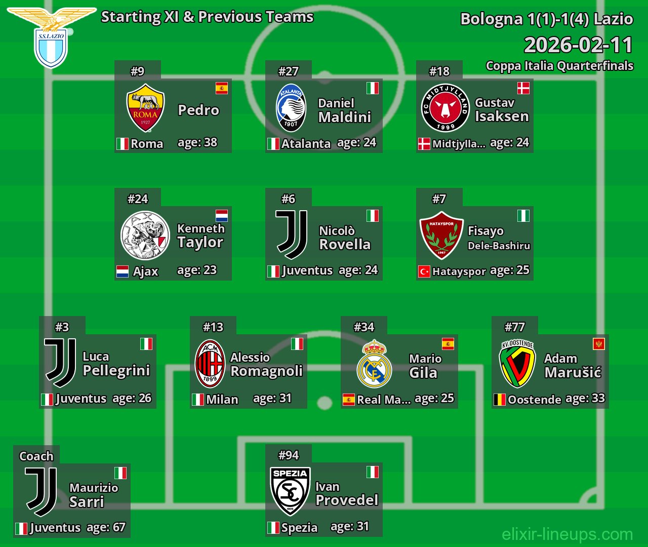 Lazio Starting XI & Previous Teams 2026-02-11