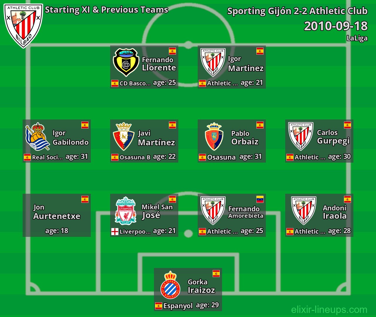 Athletic Club Starting XI & Previous Teams 2010-09-18