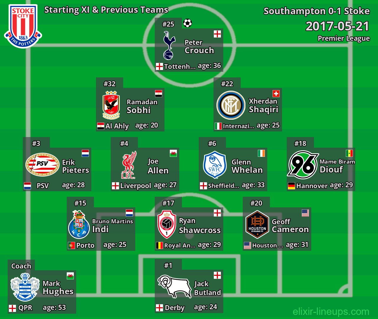 Stoke Starting XI & Previous Teams 2017-05-21
