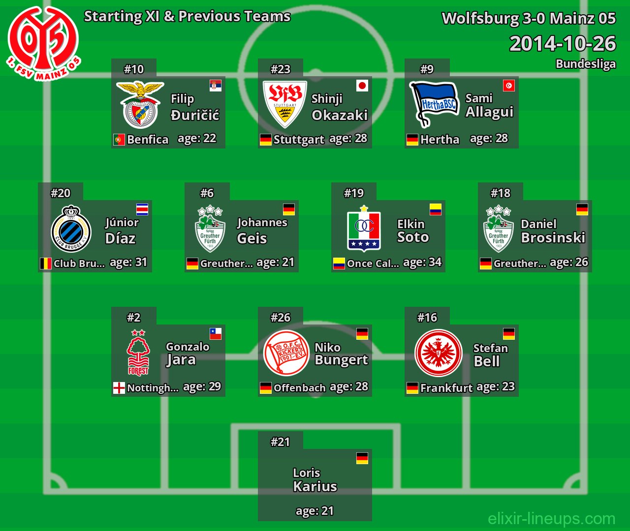 Mainz 05 Starting XI & Previous Teams 2014-10-26