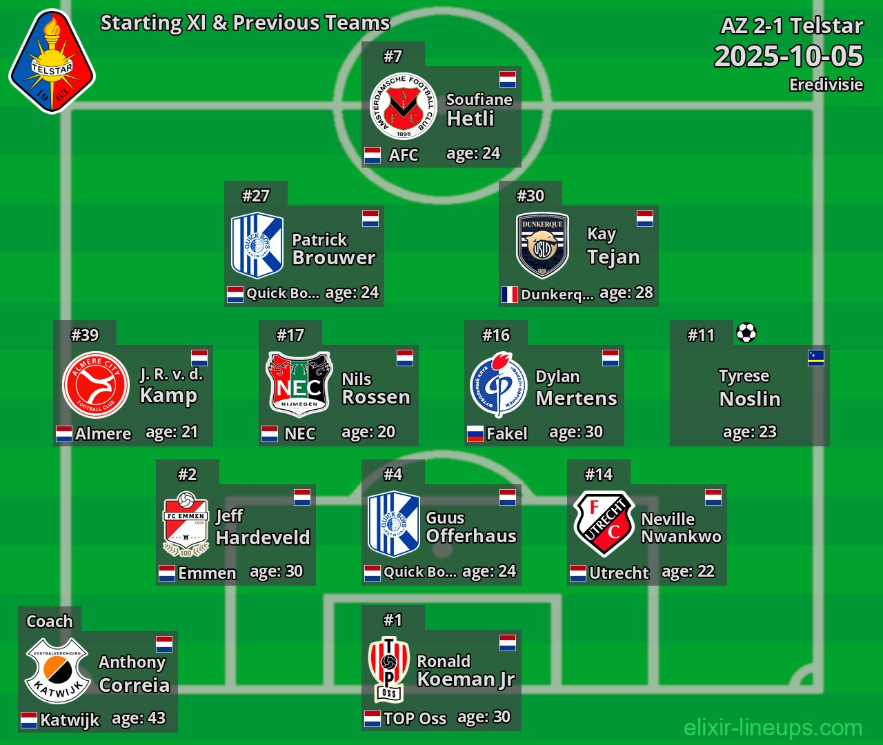 Telstar Starting XI & Previous Teams 2025-10-05