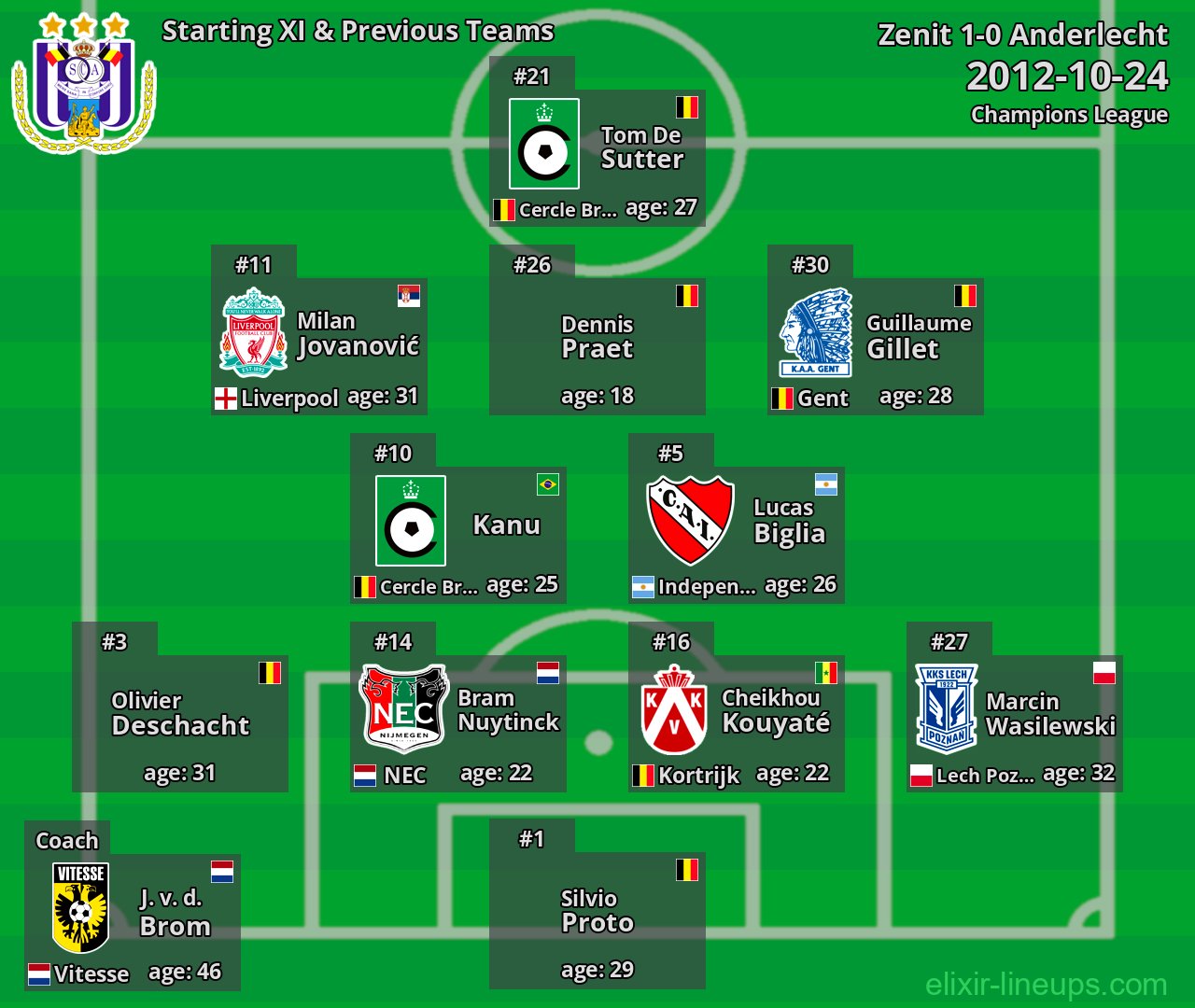 Anderlecht Starting XI & Previous Teams 2012-10-24