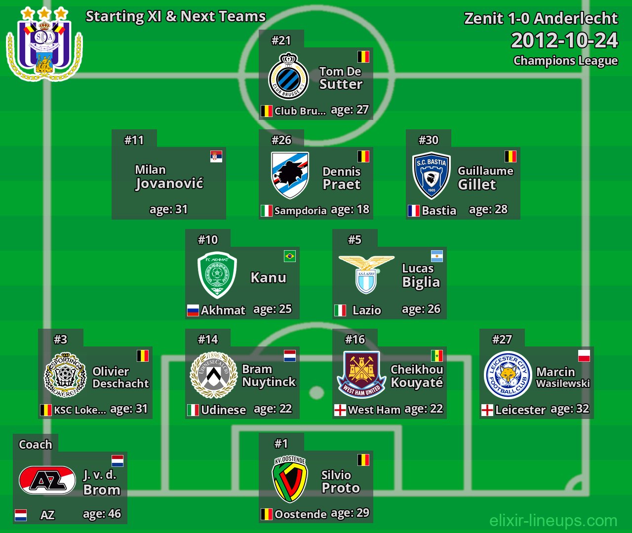 Anderlecht Starting XI & Next Teams 2012-10-24