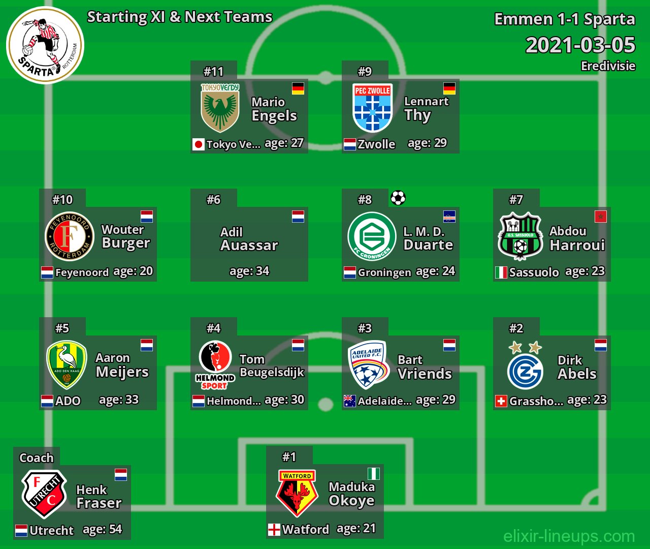 Sparta Starting XI & Next Teams 2021-03-05
