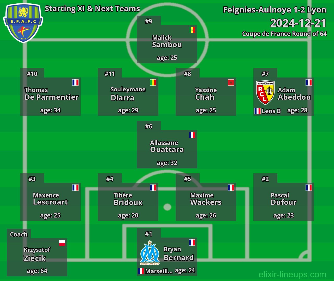 Feignies-Aulnoye Starting XI & Next Teams 2024-12-21