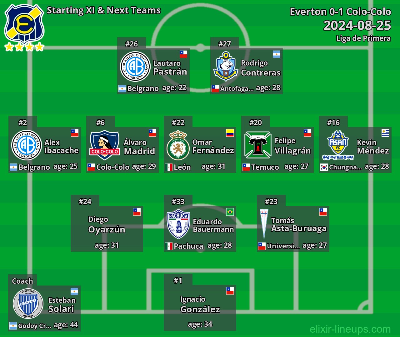 Everton Starting XI & Next Teams 2024-08-25