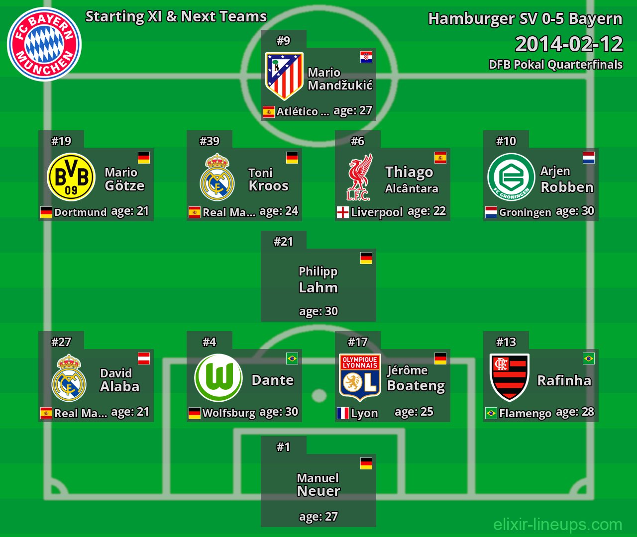 Bayern Starting XI & Next Teams 2014-02-12