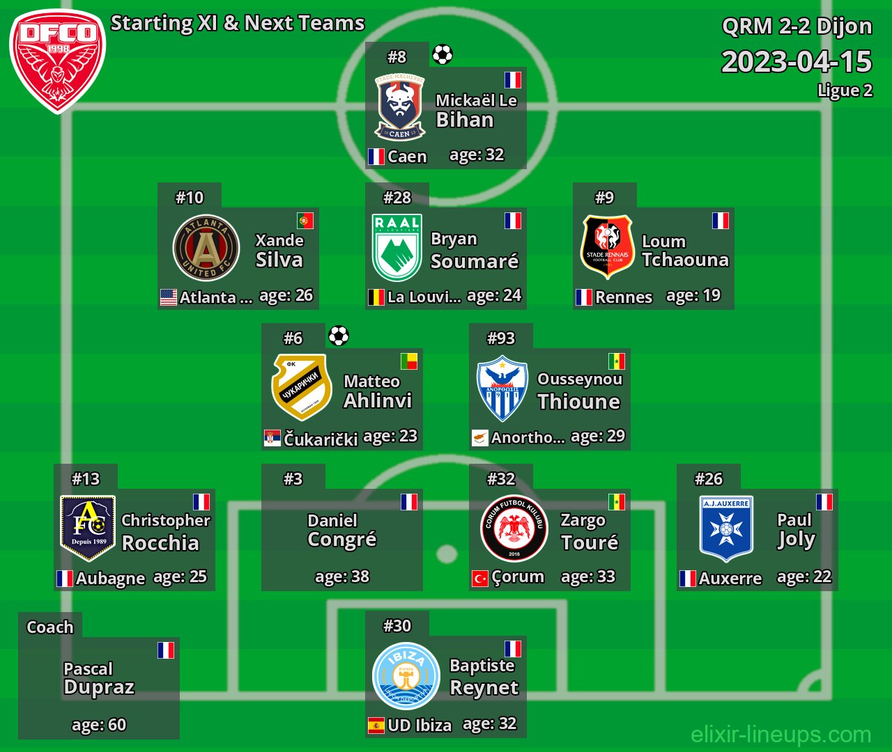 Dijon Starting XI & Next Teams 2023-04-15
