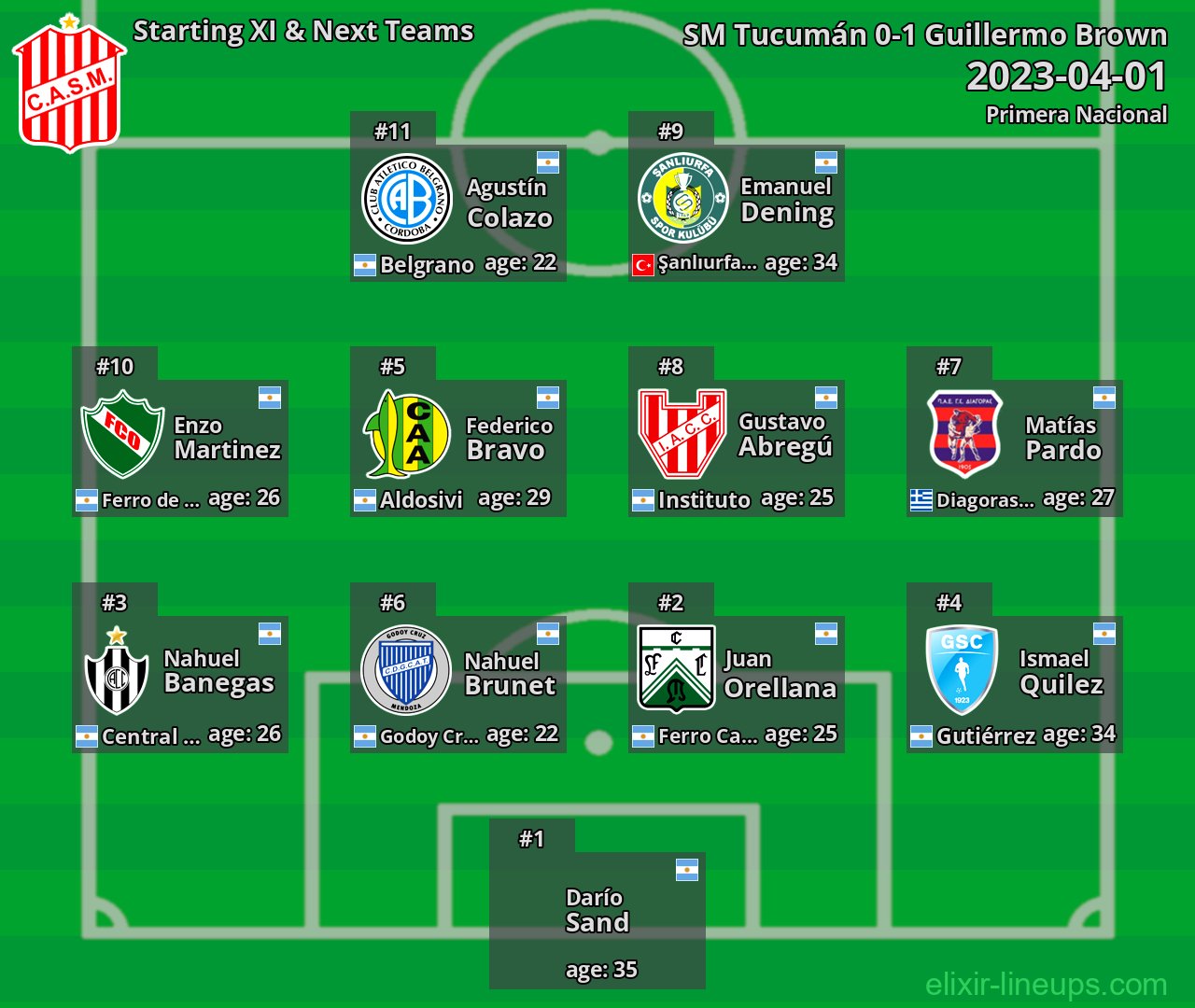 SM Tucumán Starting XI & Next Teams 2023-04-01