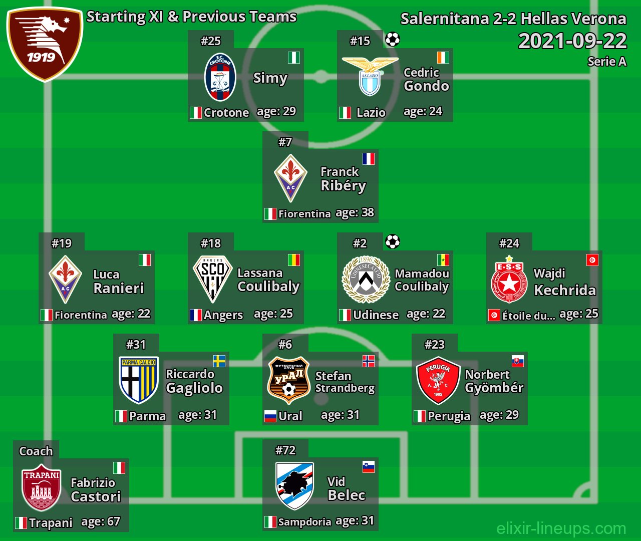 Salernitana Starting XI & Previous Teams 2021-09-22