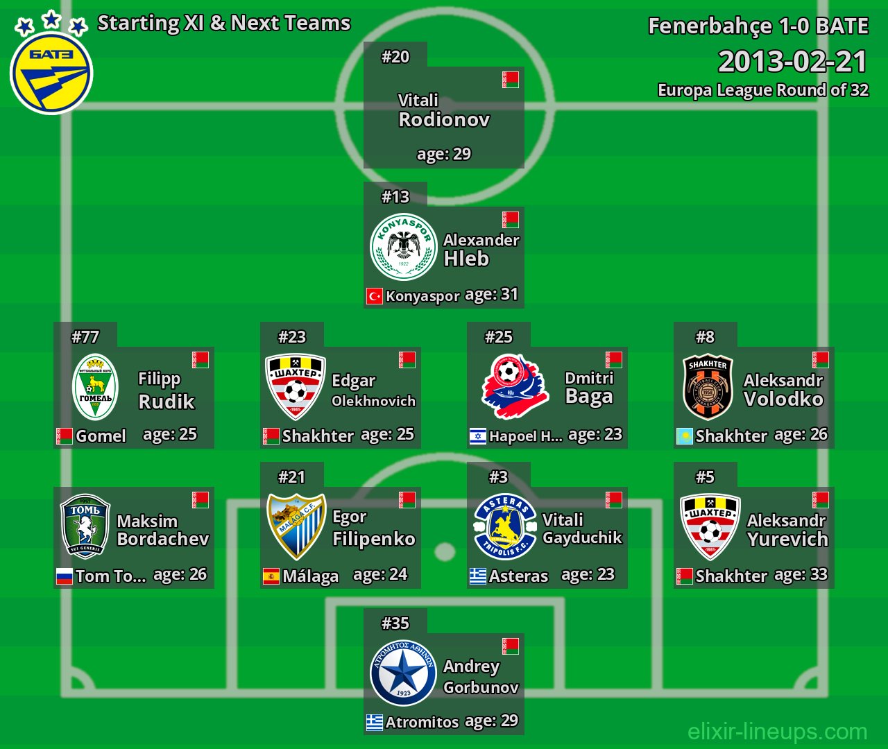BATE Starting XI & Next Teams 2013-02-21
