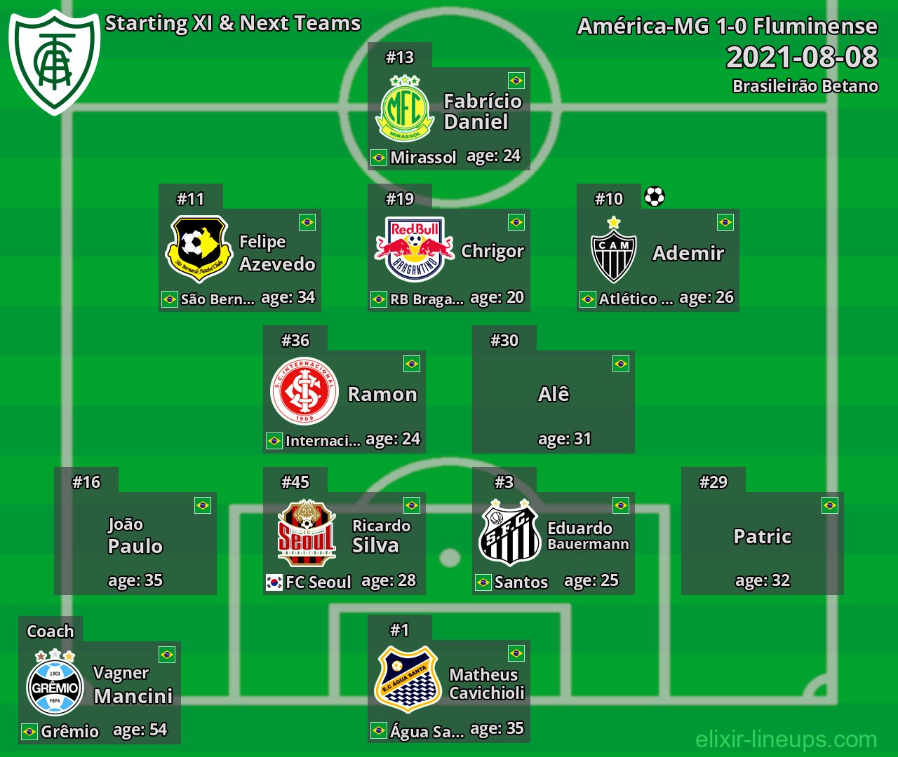 América-MG Starting XI & Next Teams 2021-08-08