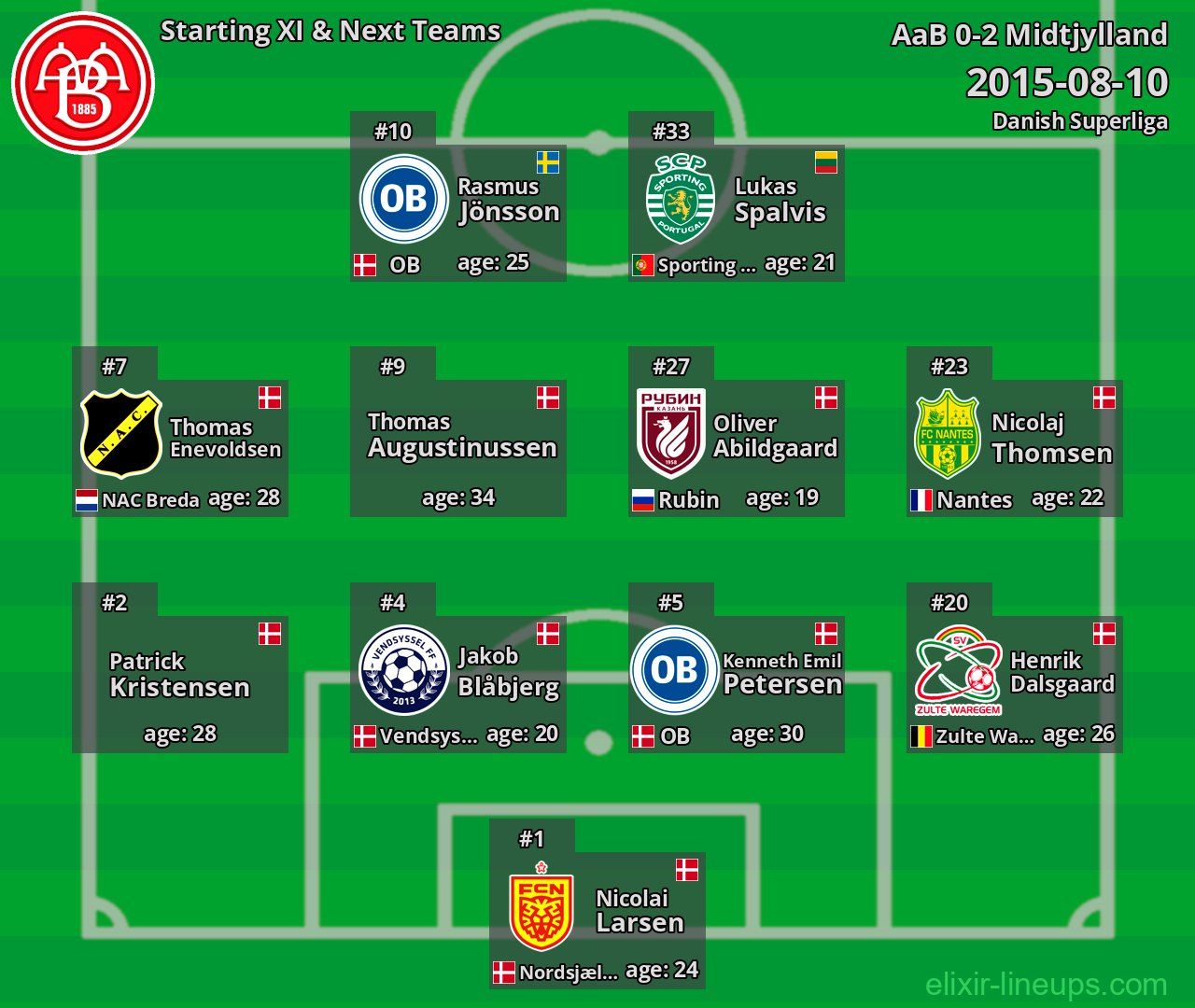 AaB Starting XI & Next Teams 2015-08-10
