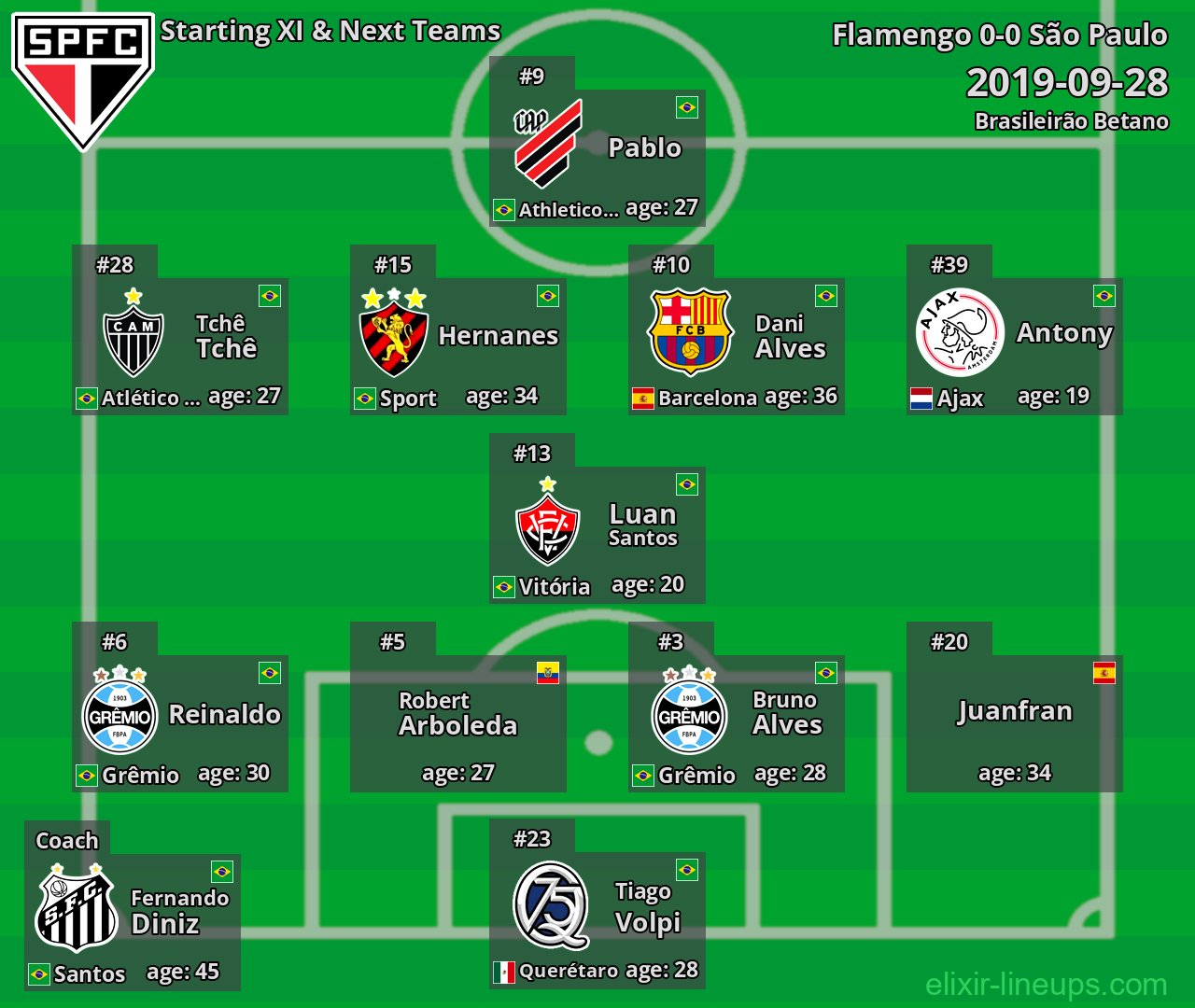 São Paulo Starting XI & Next Teams 2019-09-28