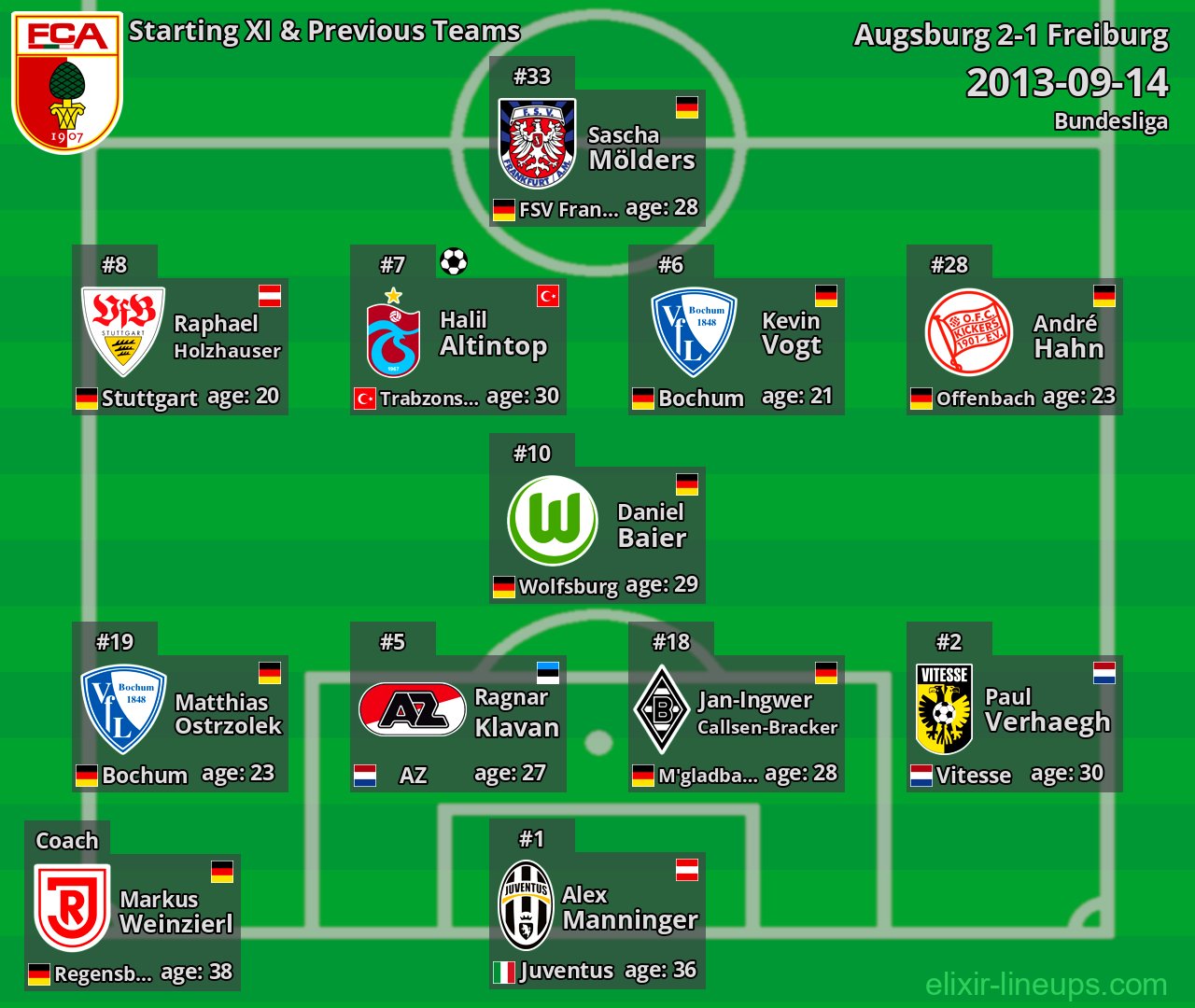 Augsburg Starting XI & Previous Teams 2013-09-14