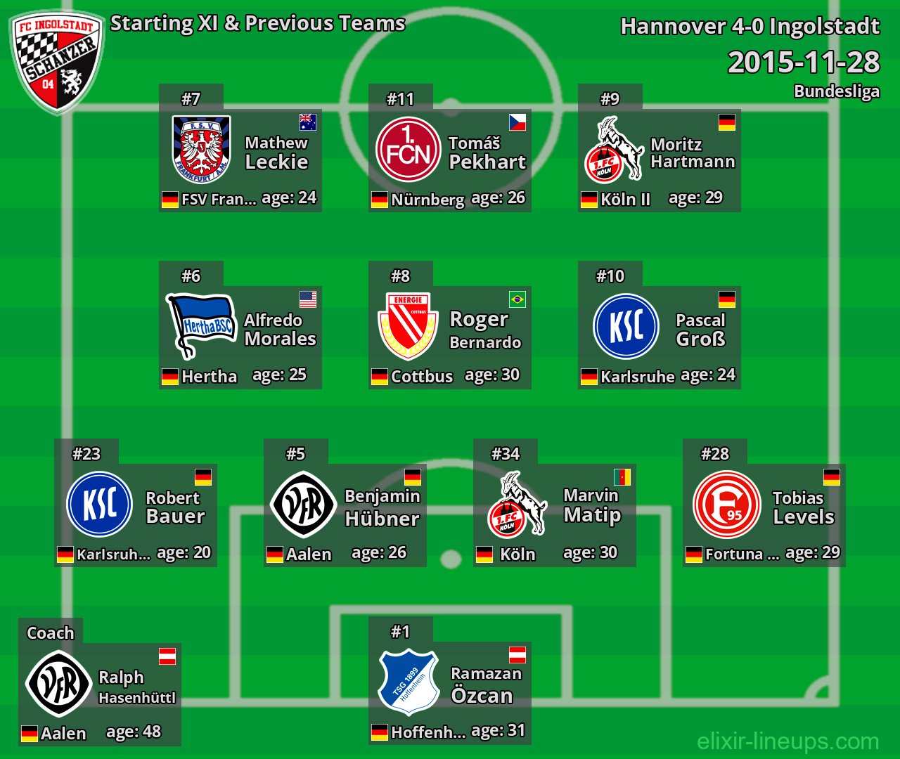 Ingolstadt Starting XI & Previous Teams 2015-11-28