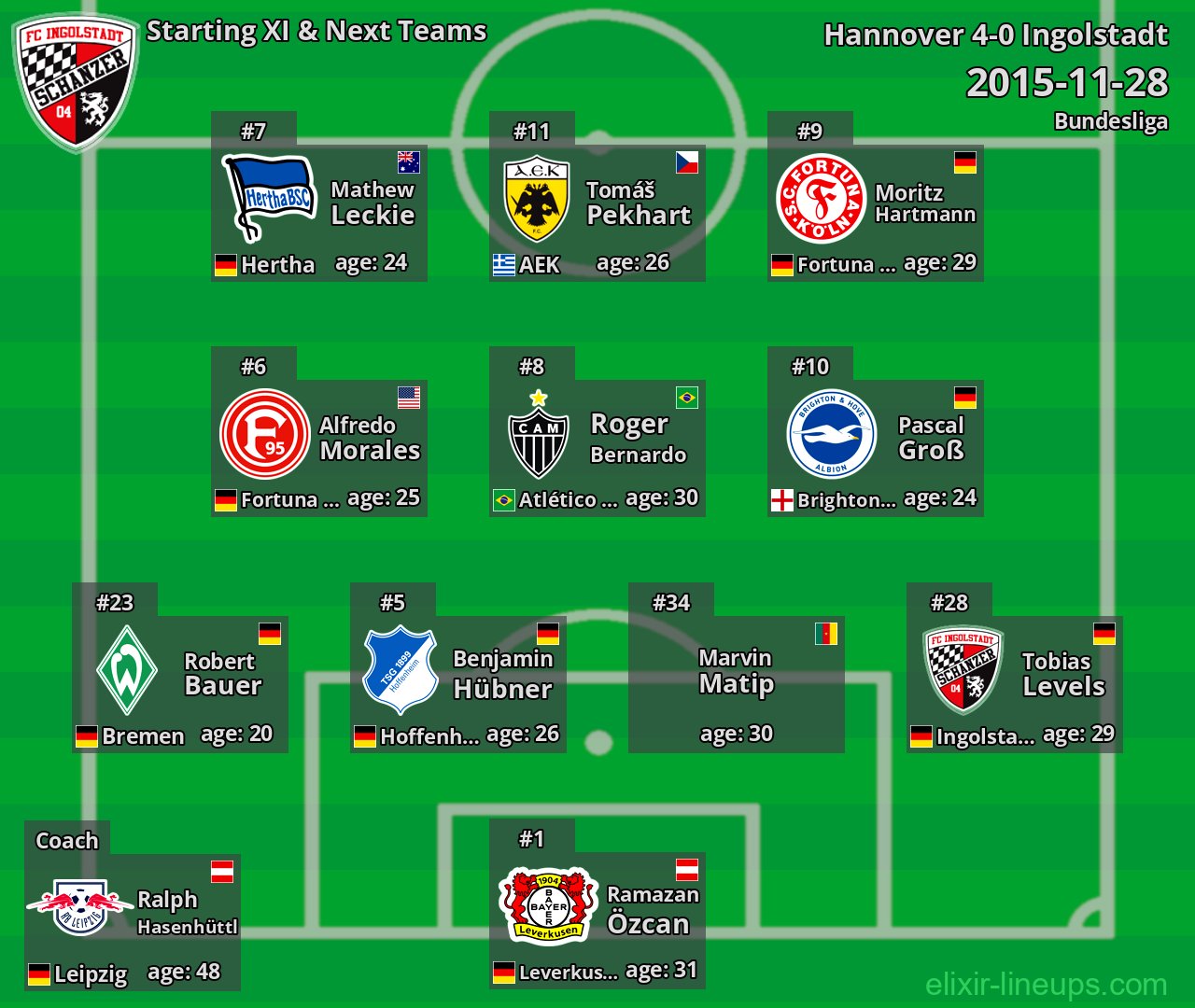 Ingolstadt Starting XI & Next Teams 2015-11-28