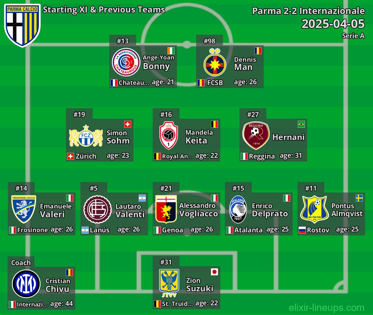Parma Starting XI & Previous Teams 2025-04-05