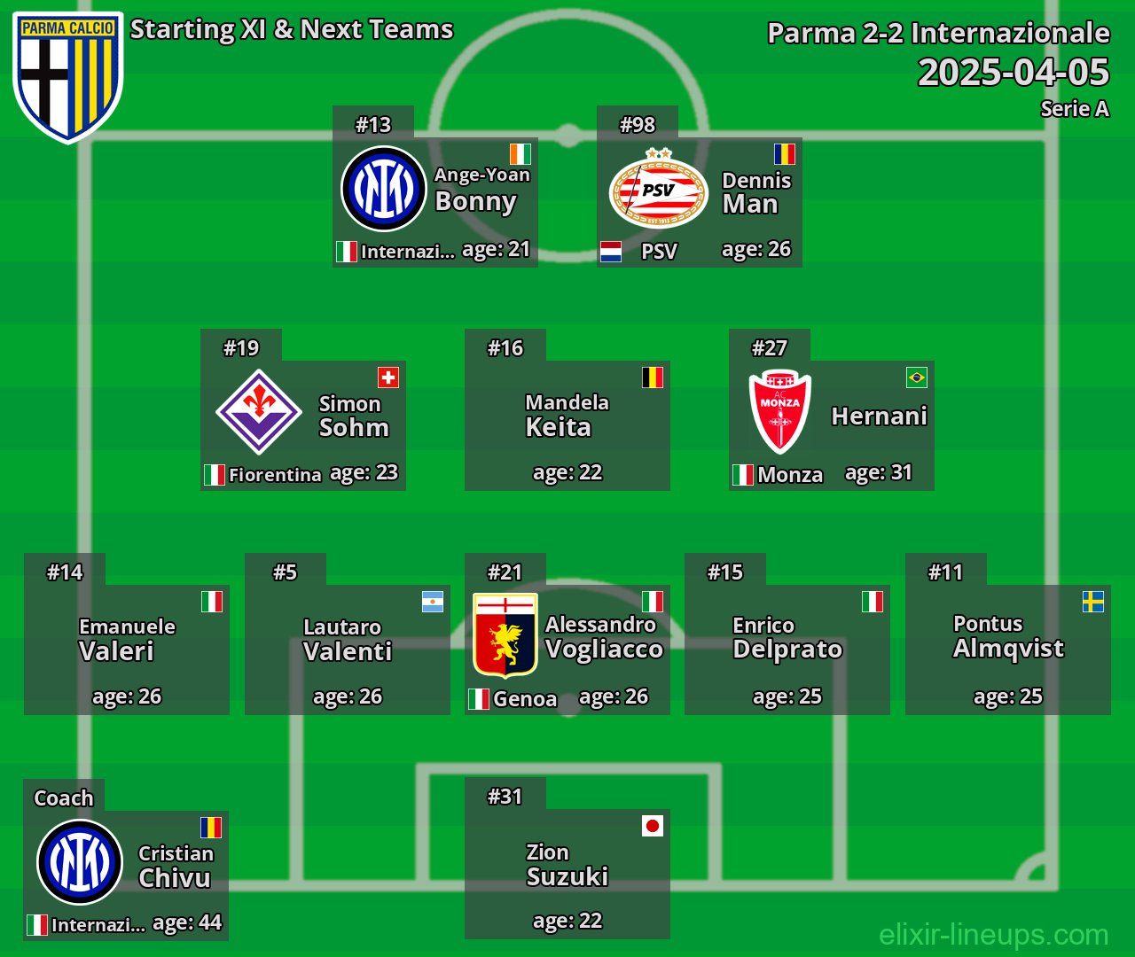 Parma Starting XI & Next Teams 2025-04-05