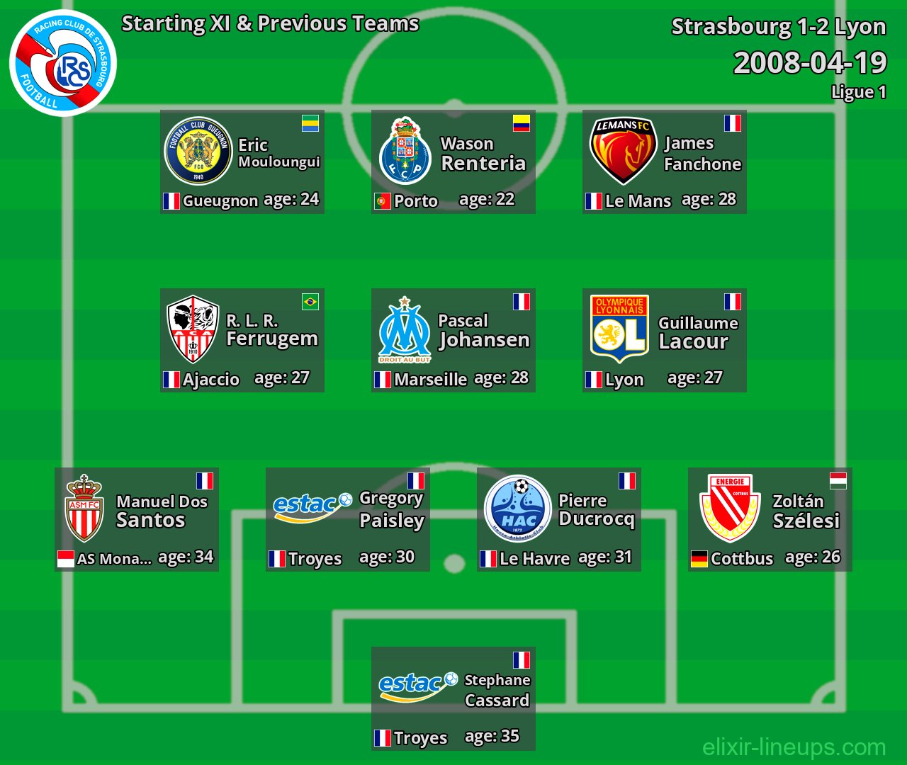 Strasbourg Starting XI & Previous Teams 2008-04-19