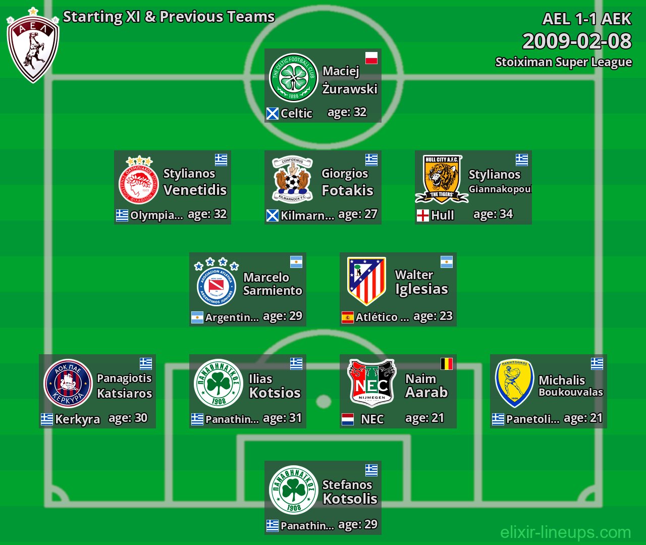 AEL Starting XI & Previous Teams 2009-02-08