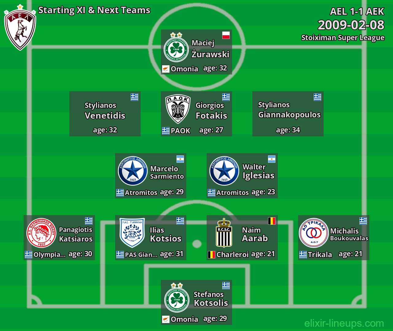 AEL Starting XI & Next Teams 2009-02-08