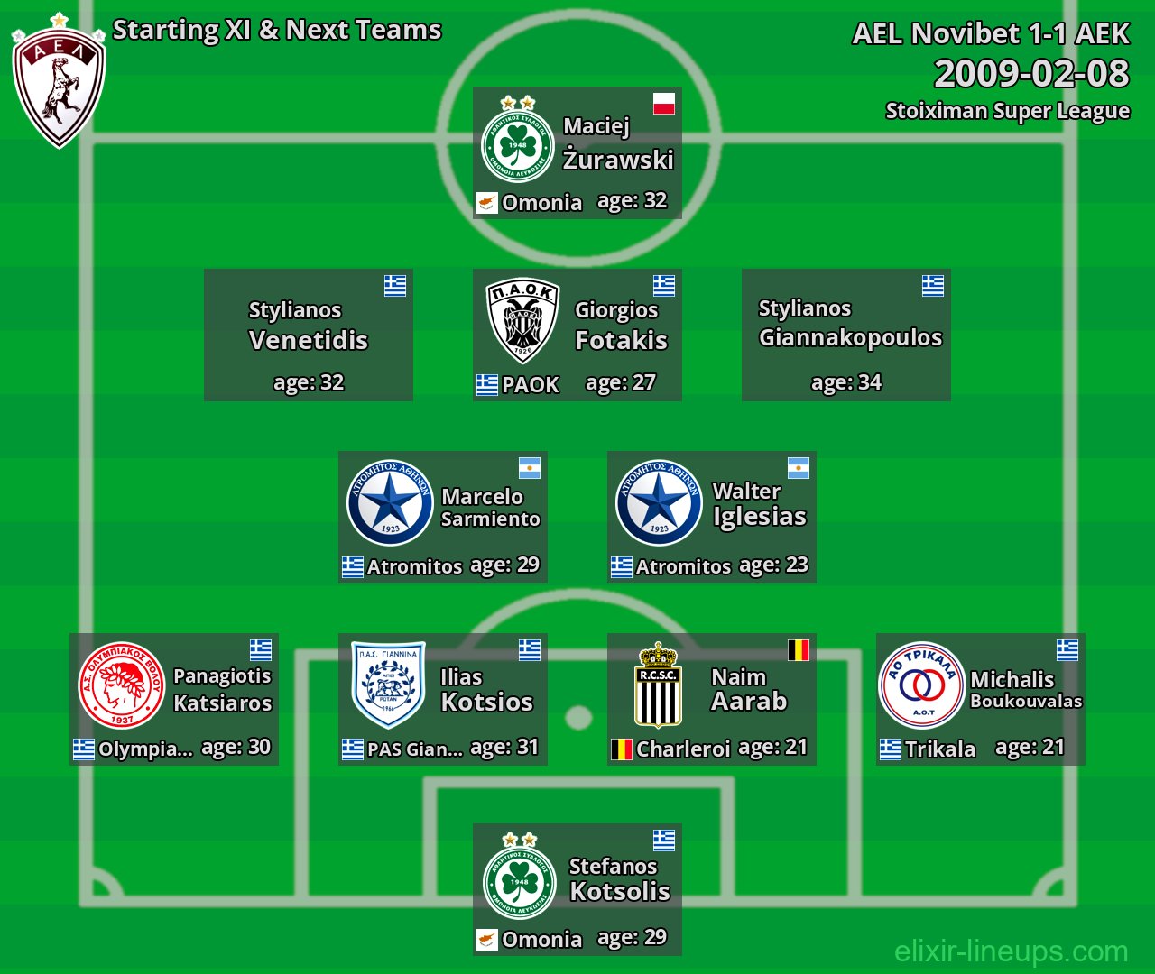 AEL Novibet Starting XI & Next Teams 2009-02-08