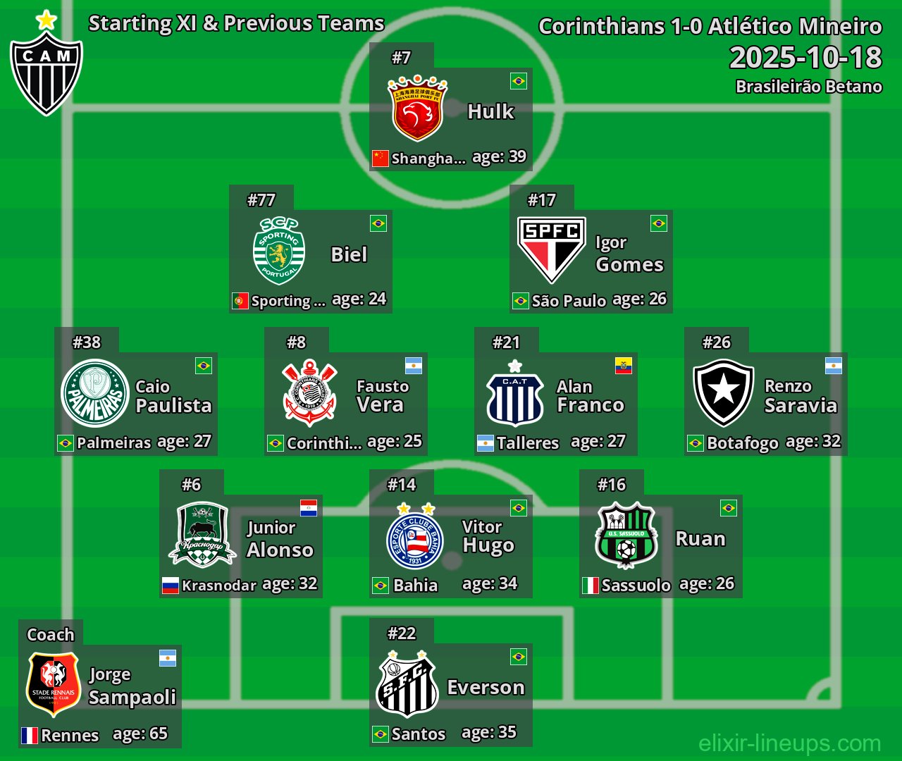 Atlético Mineiro Starting XI & Previous Teams 2025-10-18