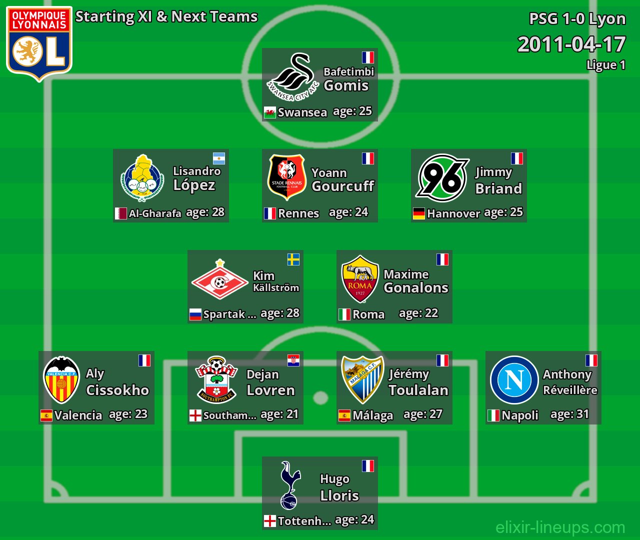 Lyon Starting XI & Next Teams 2011-04-17